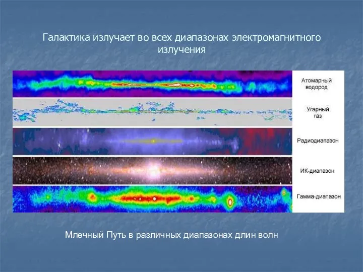 Галактика излучает во всех диапазонах электромагнитного излучения Млечный Путь в различных диапазонах длин волн