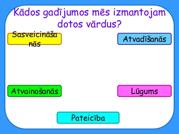 Kādos gadījumos mēs izmantojam dotos vārdus? Pateicība Atvadīšanās Lūgums Atvainošanās Sasveicināšanās