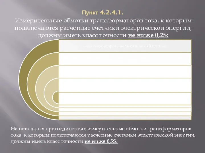 Пункт 4.2.4.1. Измерительные обмотки трансформаторов тока, к которым подключаются расчетные счетчики электрической