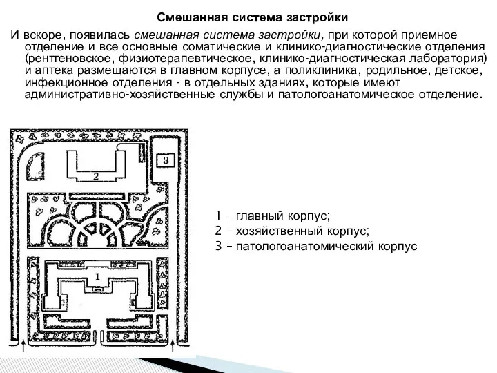 И вскоре, появилась смешанная система застройки, при которой приемное отделение и все