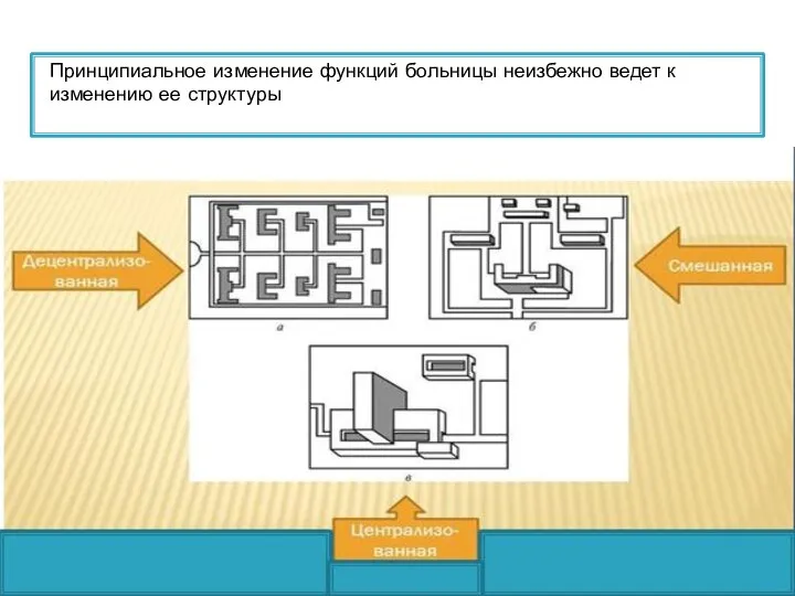 Принципиальное изменение функций больницы неизбежно ведет к изменению ее структуры