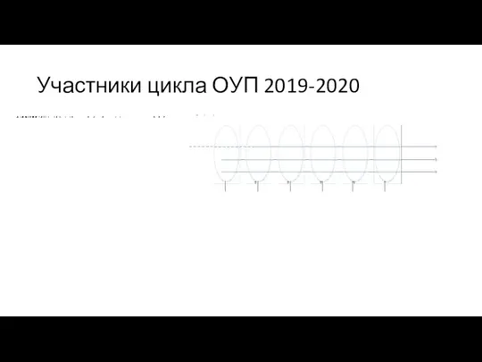 Участники цикла ОУП 2019-2020