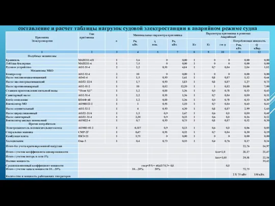 составление и расчет таблицы нагрузок судовой электростанции в аварийном режиме судна