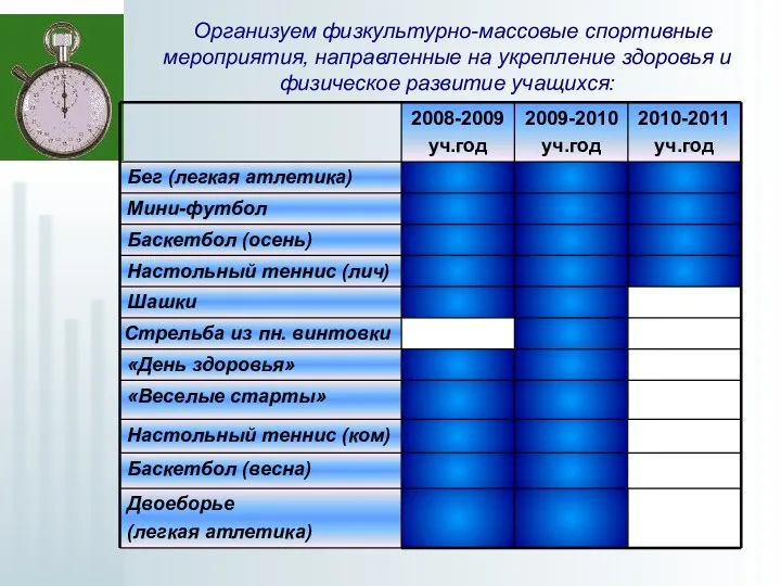 Организуем физкультурно-массовые спортивные мероприятия, направленные на укрепление здоровья и физическое развитие учащихся: