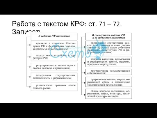 Работа с текстом КРФ: ст. 71 – 72. Записать