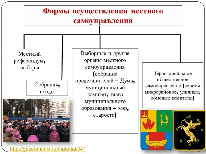 Местный референдум, выборы Собрания, сходы Выборные и другие органы местного самоуправления (собрание