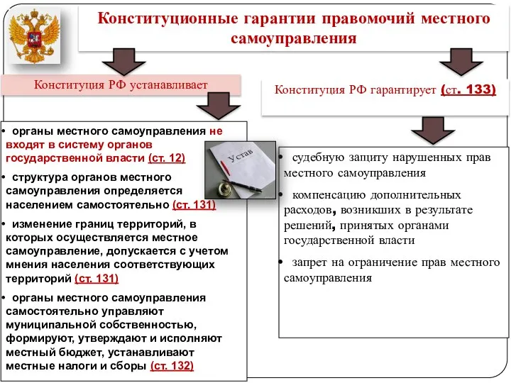 Конституционные гарантии правомочий местного самоуправления Конституция РФ устанавливает органы местного самоуправления не