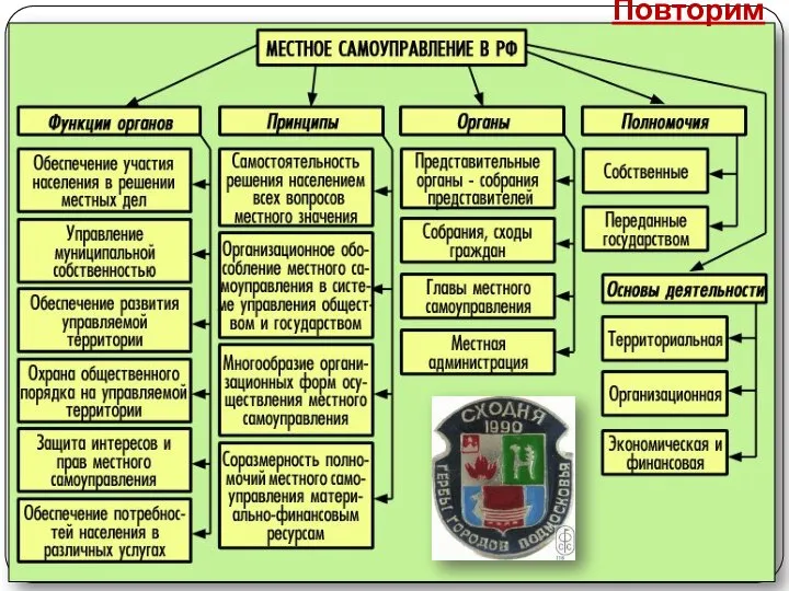 Повторим