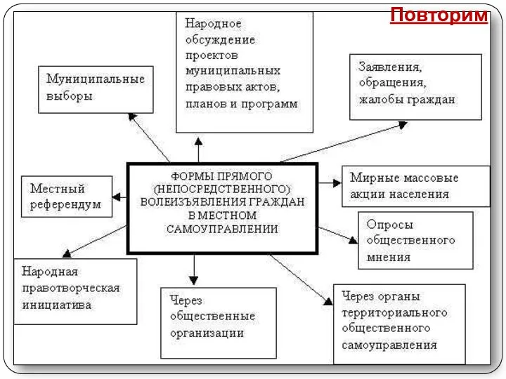 Повторим