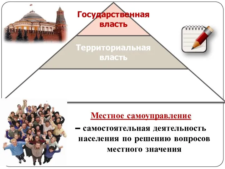 Местное самоуправление – самостоятельная деятельность населения по решению вопросов местного значения