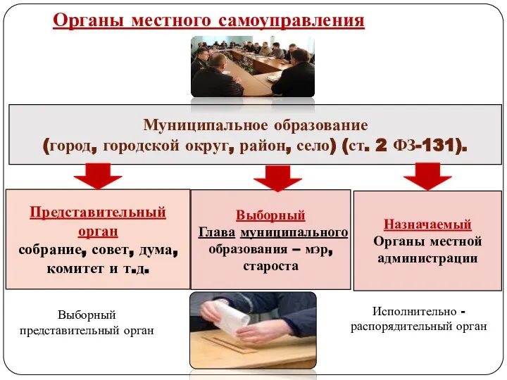 Муниципальное образование (город, городской округ, район, село) (ст. 2 ФЗ-131). Представительный орган