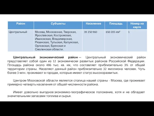 Центральный экономический район — Центральный экономический район представляет собой один из 12