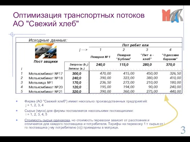 Фирма (АО "Свежий хлеб") имеет несколько производственных предприятий: j = 1, 2,