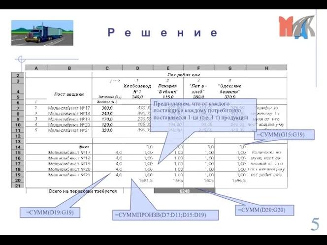 Р е ш е н и е =СУММ(D19:G19) =СУММ(G15:G19) =СУММПРОИЗВ(D7:D11;D15:D19) =СУММ(D20:G20) Предполагаем,