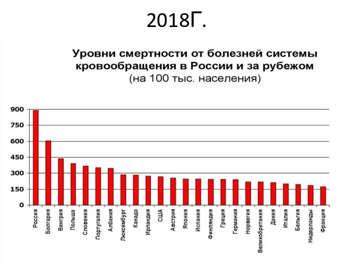 2018Г.