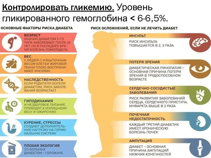 Контролировать гликемию. Уровень гликированного гемоглобина