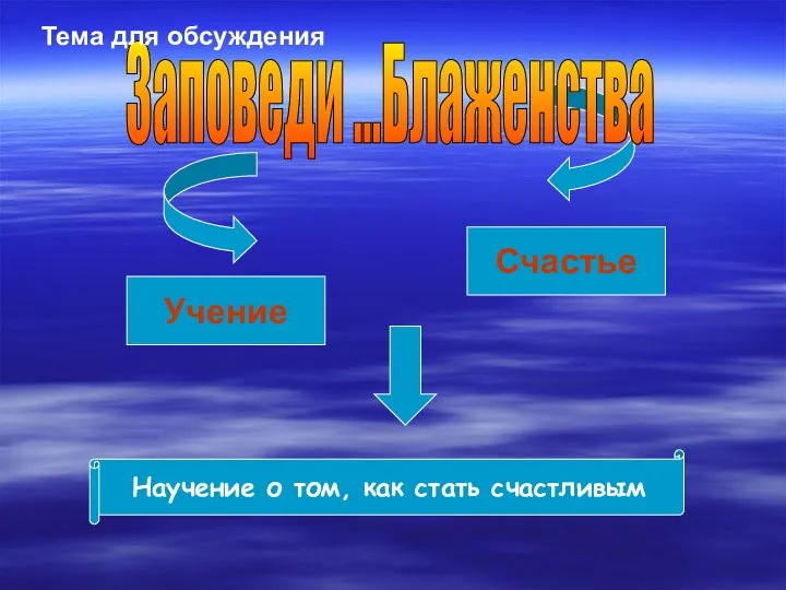 Учение Счастье Научение о том, как стать счастливым Заповеди ...Блаженства Тема для обсуждения