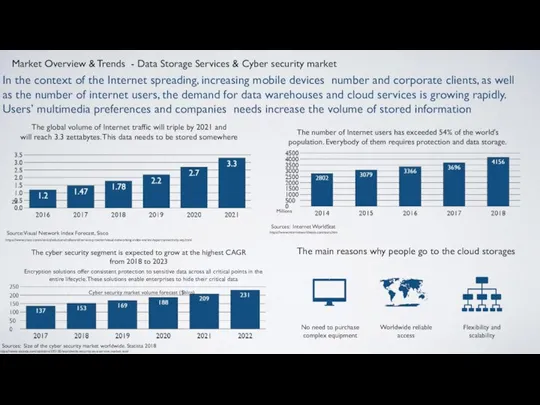 In the context of the Internet spreading, increasing mobile devices number and