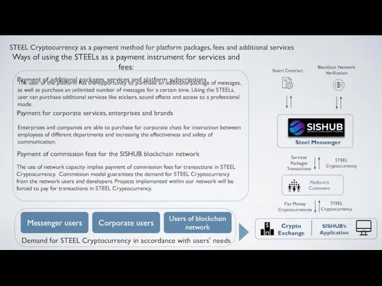 STEEL Cryptocurrency as a payment method for platform packages, fees and additional