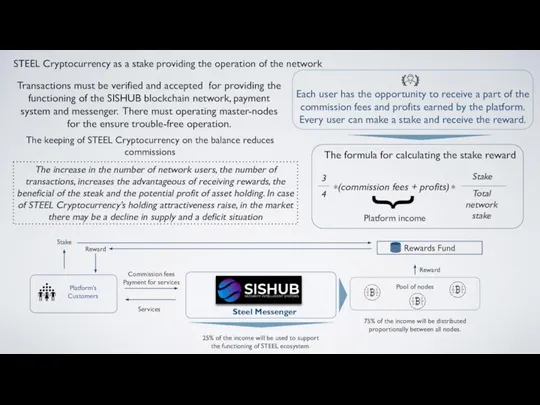 STEEL Cryptocurrency as a stake providing the operation of the network Platform’s