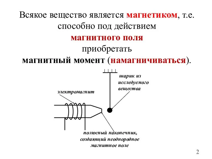 Всякое вещество является магнетиком, т.е. способно под действием магнитного поля приобретать магнитный момент (намагничиваться).