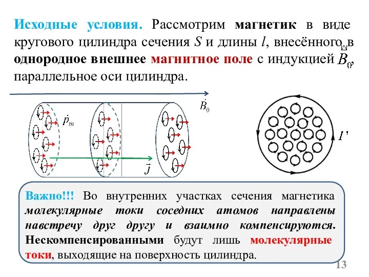 Исходные условия. Рассмотрим магнетик в виде кругового цилиндра сечения S и длины