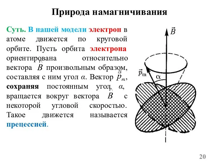 Природа намагничивания Суть. В нашей модели электрон в атоме движется по круговой