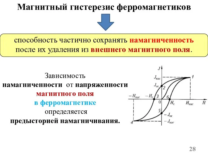 Магнитный гистерезис ферромагнетиков способность частично сохранять намагниченность после их удаления из внешнего