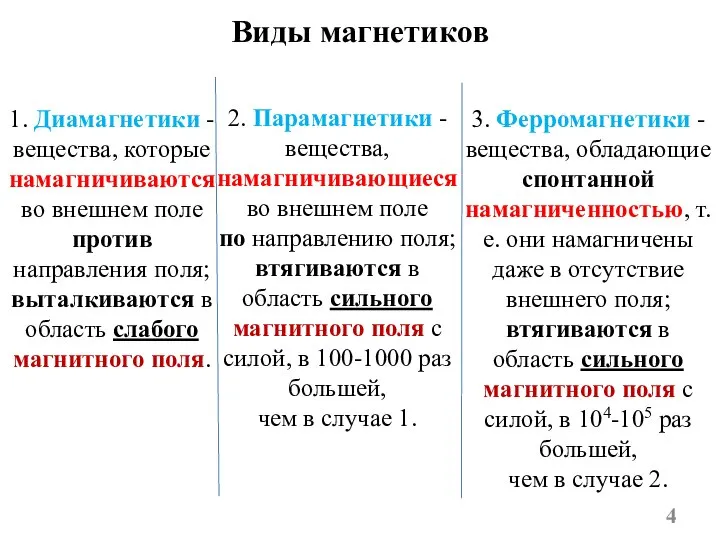 Виды магнетиков 1. Диамагнетики - вещества, которые намагничиваются во внешнем поле против