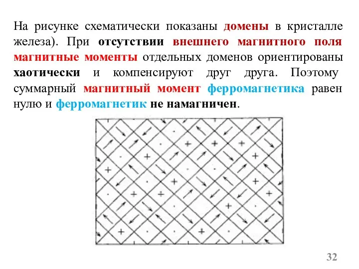 На рисунке схематически показаны домены в кристалле железа). При отсутствии внешнего магнитного