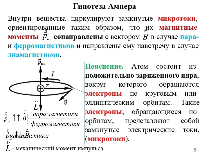 Гипотеза Ампера Внутри вещества циркулируют замкнутые микротоки, ориентированные таким образом, что их