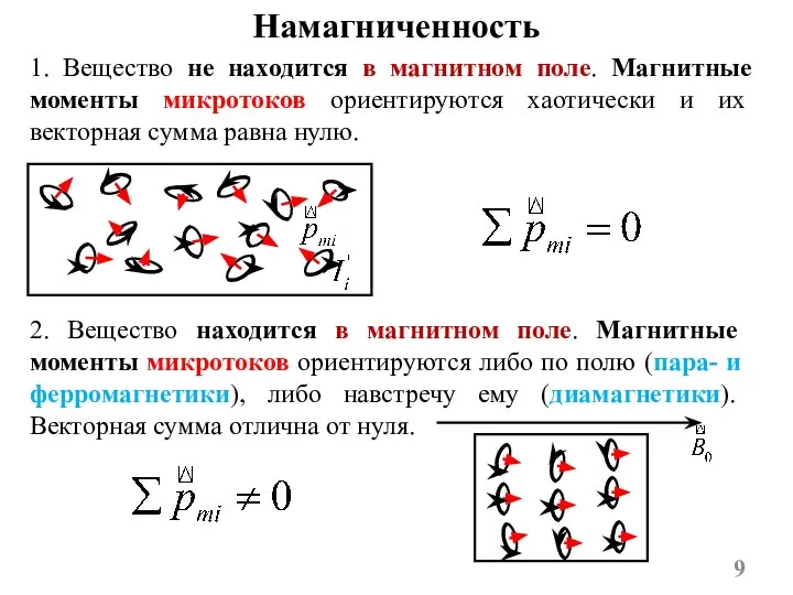 Намагниченность 1. Вещество не находится в магнитном поле. Магнитные моменты микротоков ориентируются