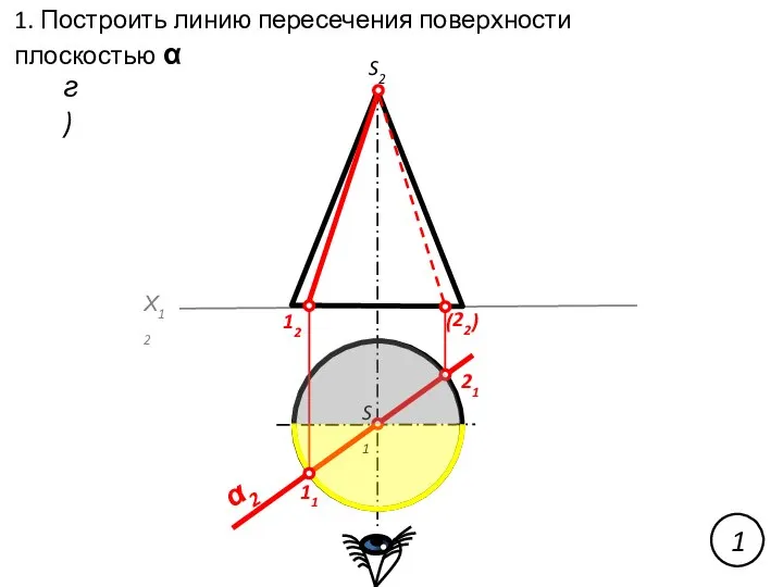 Х12 1. Построить линию пересечения поверхности плоскостью α г) S2 α2 S1