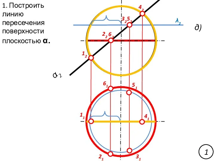 1. Построить линию пересечения поверхности плоскостью α. д) λ2 α2 12 22