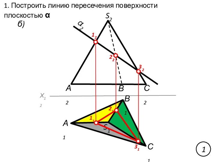 1. Построить линию пересечения поверхности плоскостью α б) А1 В1 С1 А2