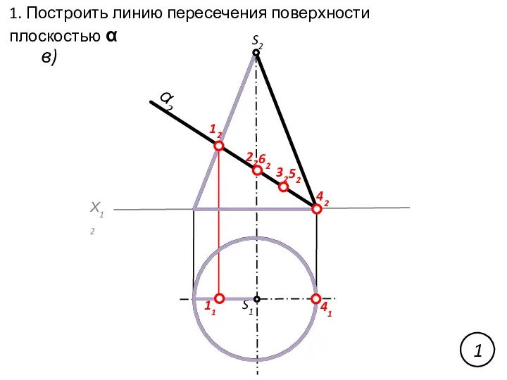 1. Построить линию пересечения поверхности плоскостью α в) Х12 α2 12 22