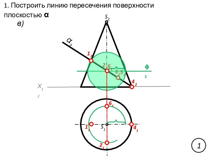 1. Построить линию пересечения поверхности плоскостью α в) Х12 α2 12 22