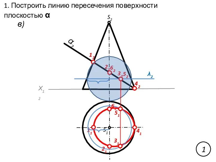 1. Построить линию пересечения поверхности плоскостью α в) Х12 α2 12 22