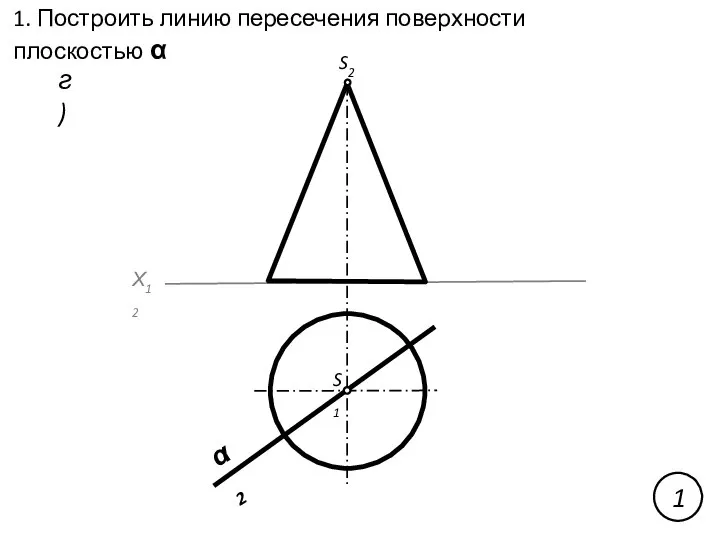 Х12 1. Построить линию пересечения поверхности плоскостью α г) S2 α2 S1