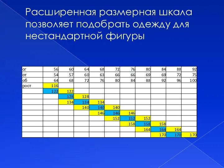 Расширенная размерная шкала позволяет подобрать одежду для нестандартной фигуры