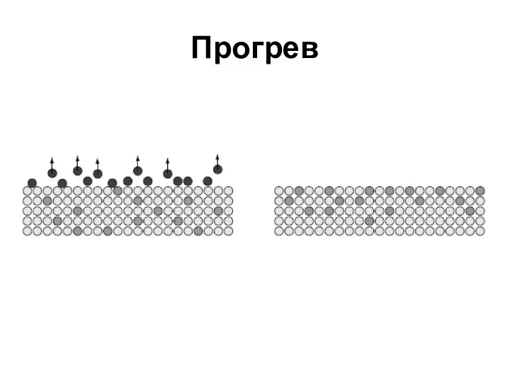 Прогрев