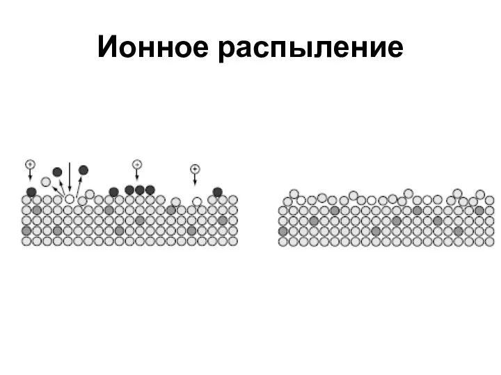 Ионное распыление