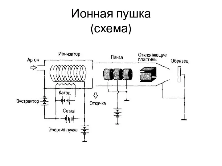 Ионная пушка (схема)