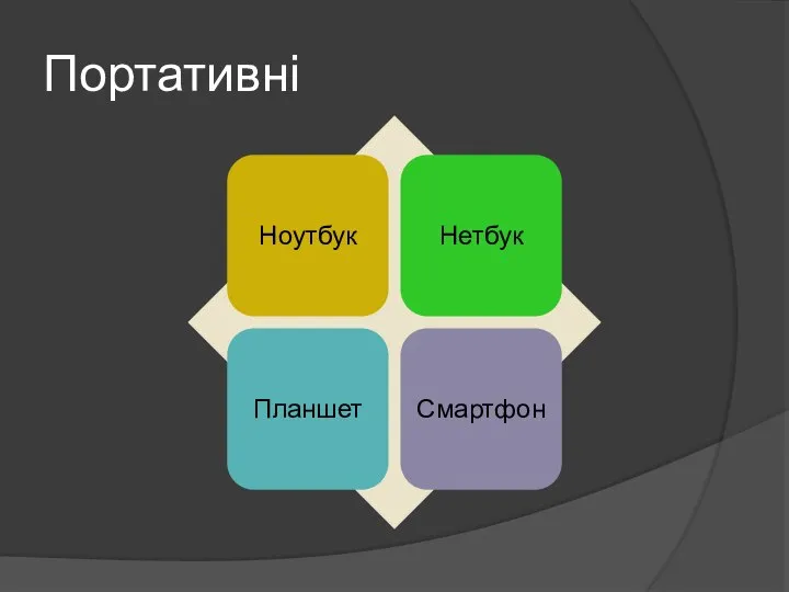 Портативні