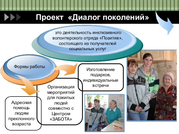 Проект «Диалог поколений» это деятельность инклюзивного волонтерского отряда «Позитив», состоящего из получателей