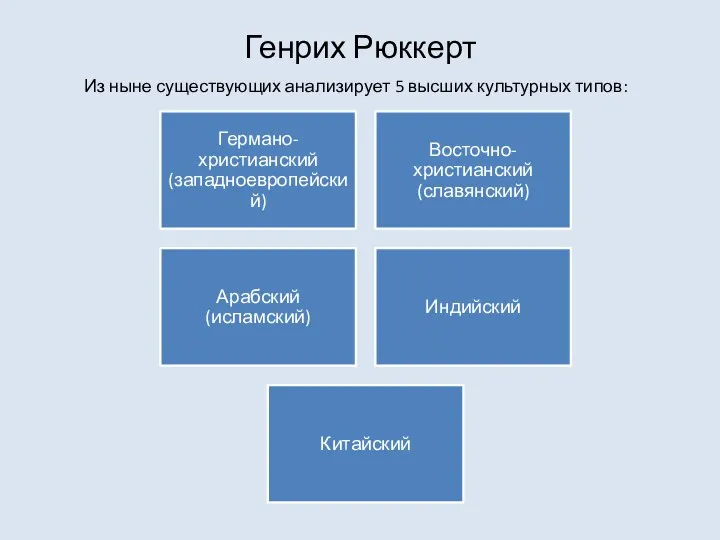 Генрих Рюккерт Из ныне существующих анализирует 5 высших культурных типов: