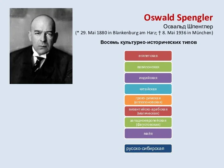 Oswald Spengler Освальд Шпенглер (* 29. Mai 1880 in Blankenburg am Harz;
