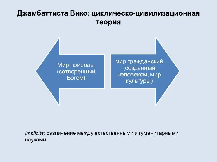 Джамбаттиста Вико: циклическо-цивилизационная теория implicite: различение между естественными и гуманитарными науками