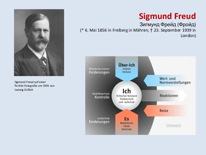 Sigmund Freud Зигмунд Фрейд (Фройд) (* 6. Mai 1856 in Freiberg in