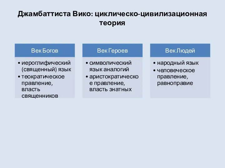 Джамбаттиста Вико: циклическо-цивилизационная теория